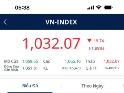 TTCK xuất hiện một số sự kiện quan trọng 