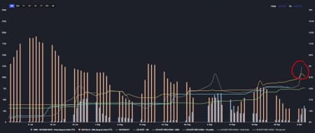 TTCKVN đang gặp một số rắc rối. Nếu dòng tiền không cải thiện vẫn có thể về 1000 điểm trong thời gian ngắn. 