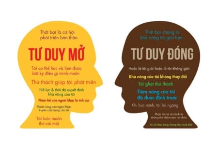 Tư duy mở là gì? Cách rèn luyện tư duy mở hiệu quả