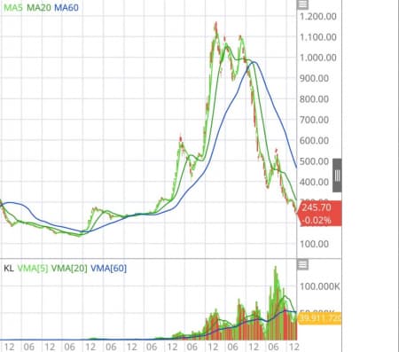 Tuần Quan Trọng Của VN-Index - Phải chuẩn bị từ bây giờ 