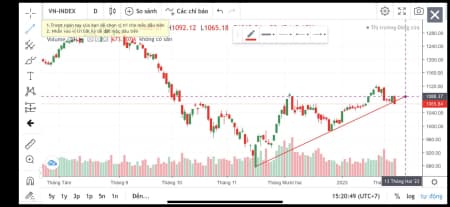 Vì sao TTCK gần đây yếu đi khá nhiều 