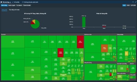 VN-Index chắc chắn hồi phục