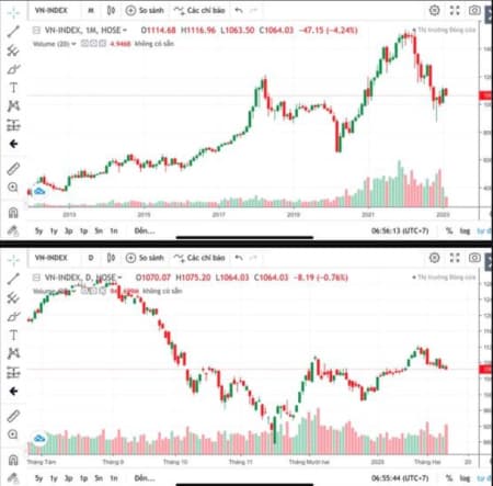 VN-Index đang diễn biến rất khó chịu 