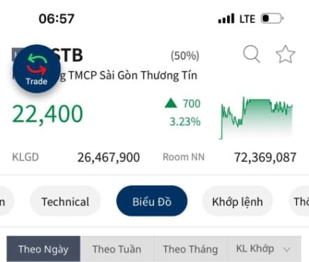 VN-Index liệu có giảm?