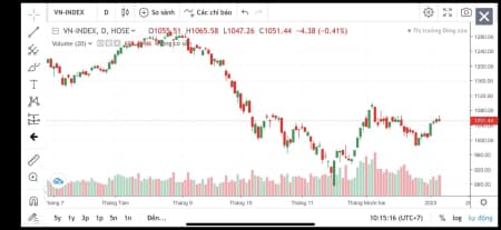 VN-Index tạo nền rất vững chắc