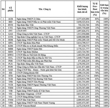 VN-Index về kỹ thuật thì xác nhận đợt tăng trong ngắn hạn