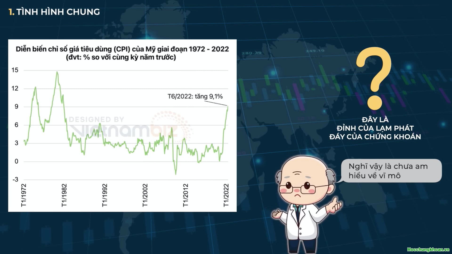 TÌNH HÌNH VĨ MÔ THẾ GIỚI THÁNG 7/2022 - Ảnh 1
