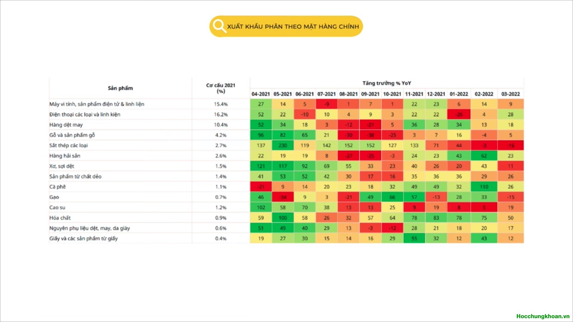 Tình Hình Xuất Nhập Khẩu Quý 1/2022 - Ảnh 3