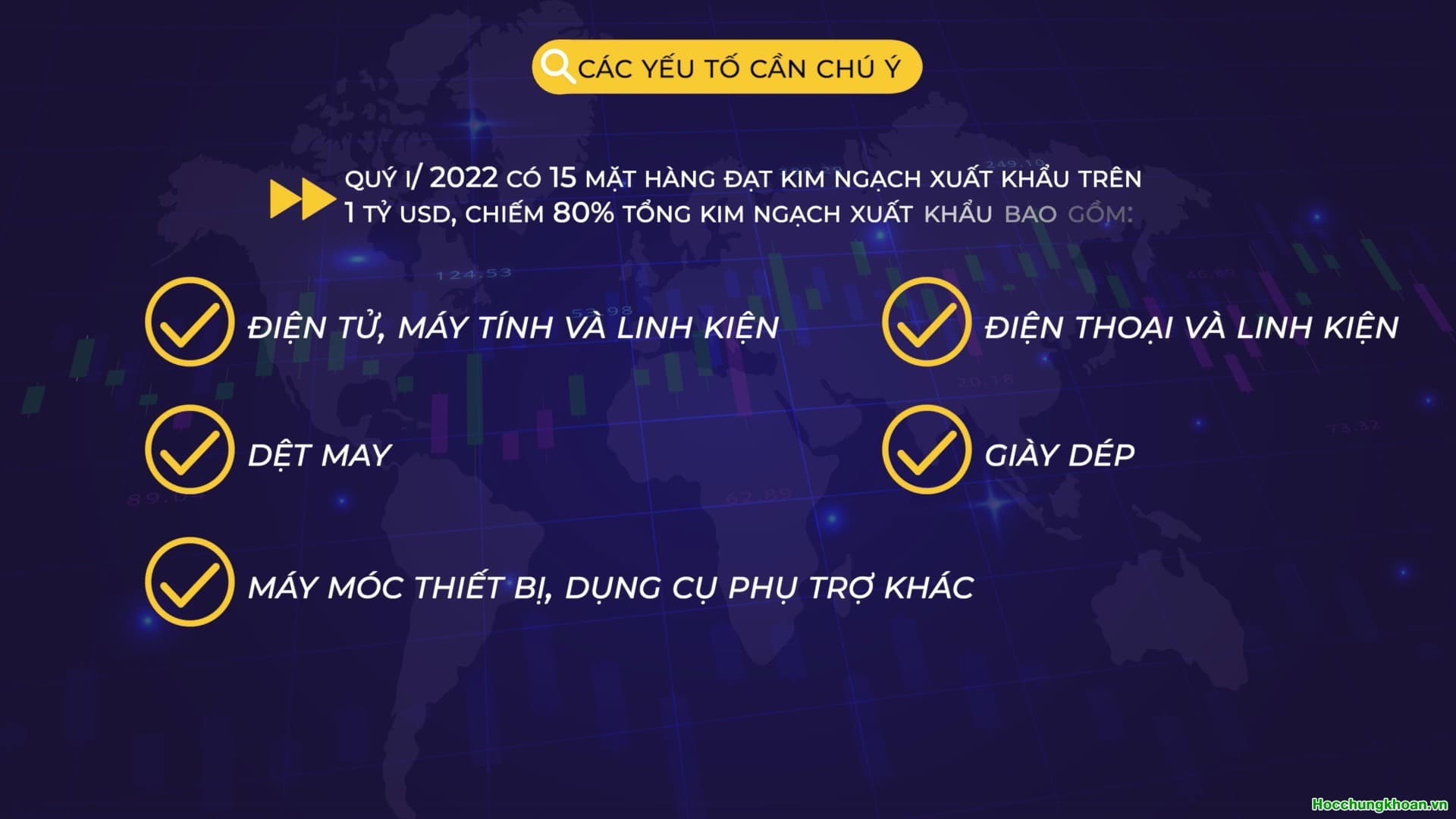 Tình Hình Xuất Nhập Khẩu Quý 1/2022 - Ảnh 4