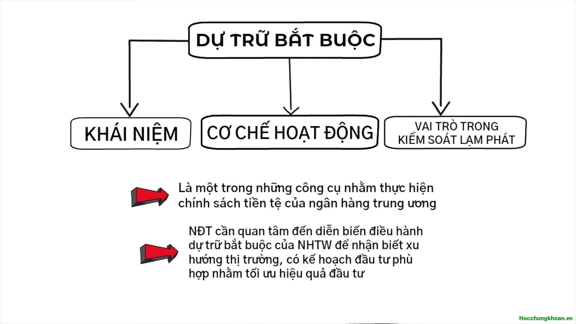 Tỷ lệ dự trữ bắt buộc là gì? Vai trò của dự trữ bắt buộc đối với nền kinh tế? - Ảnh 5