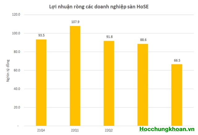 Vì sao TTCK gần đây yếu đi khá nhiều  - Ảnh 1