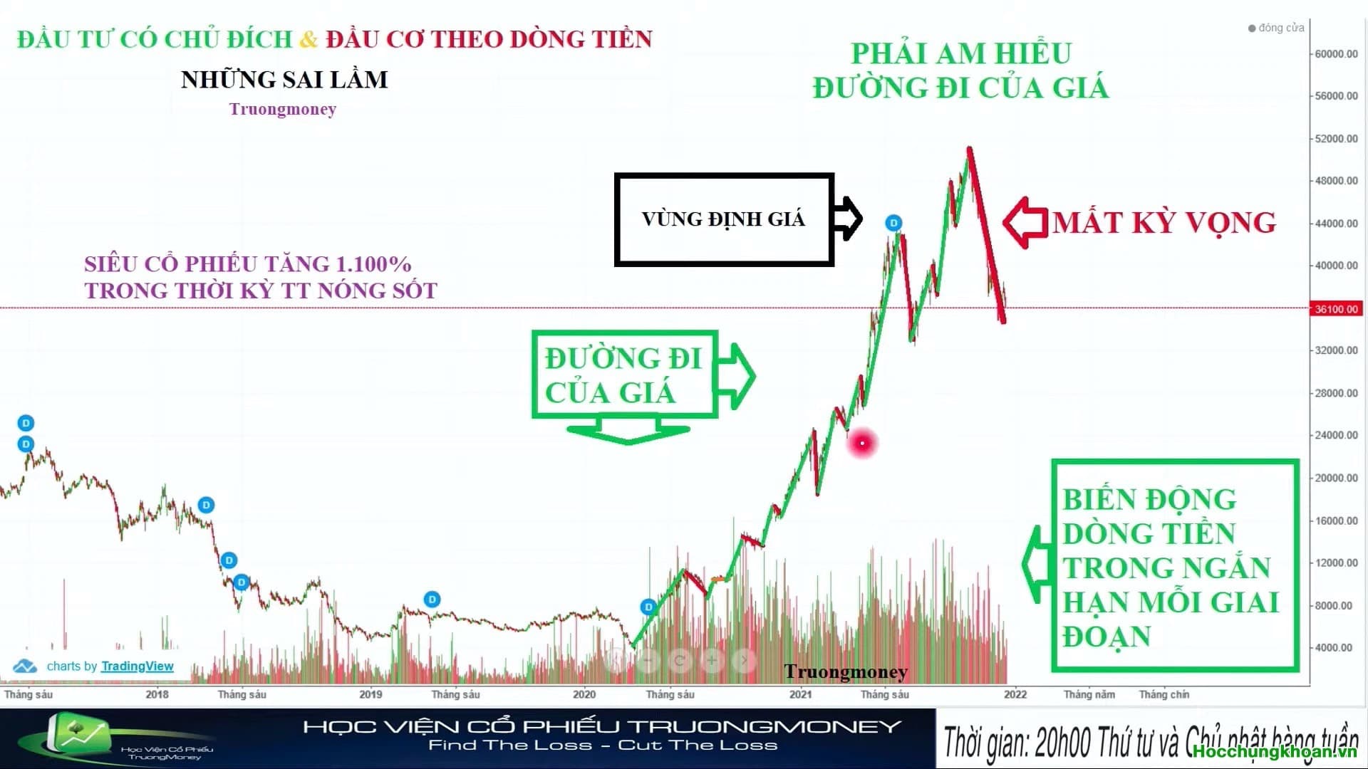Video 17. Đầu tư có chủ đích và đầu cơ theo dòng tiền - Phần 1 - Ảnh 1