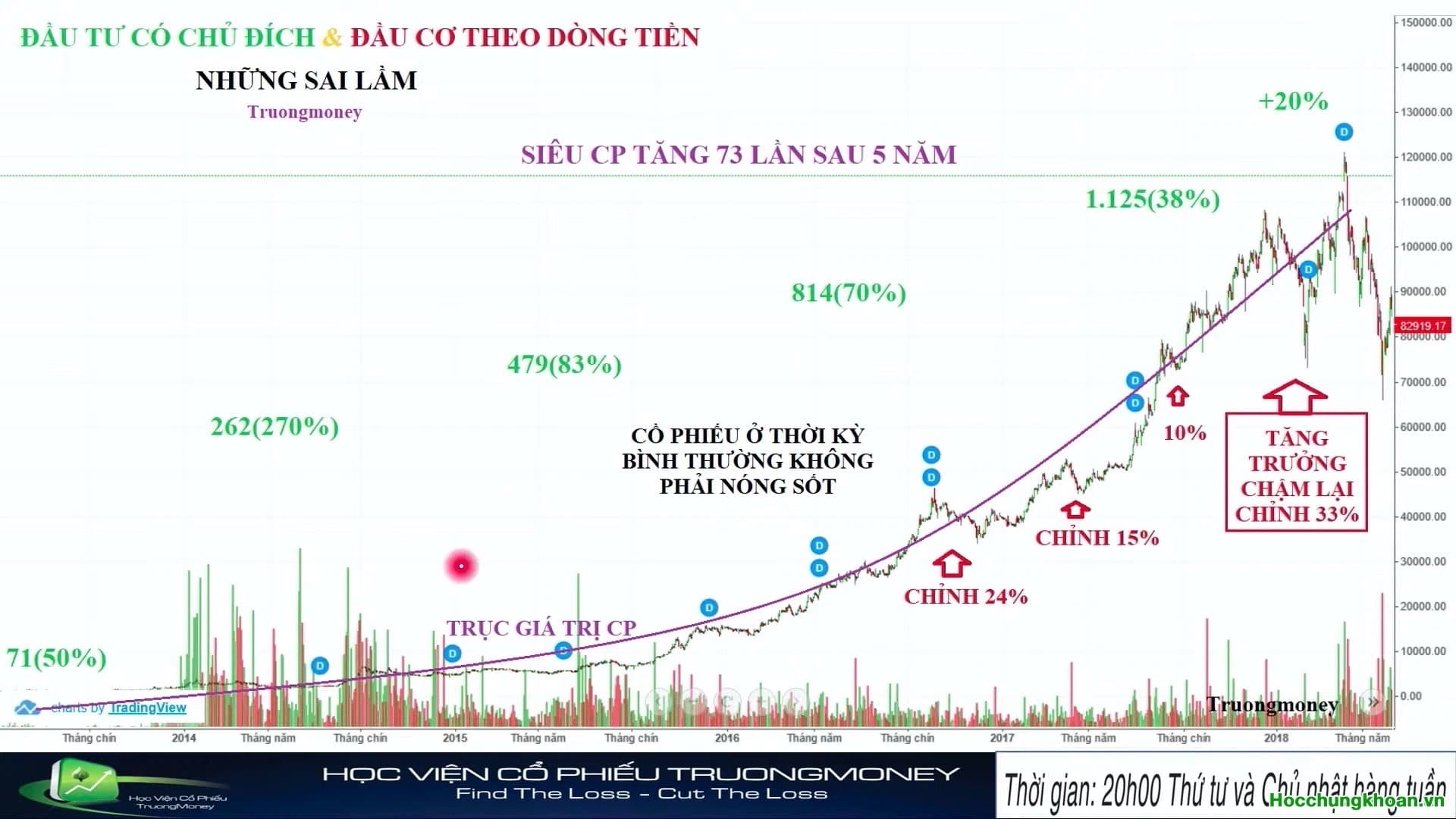 Video 17. Đầu tư có chủ đích và đầu cơ theo dòng tiền - Phần 1 - Ảnh 2