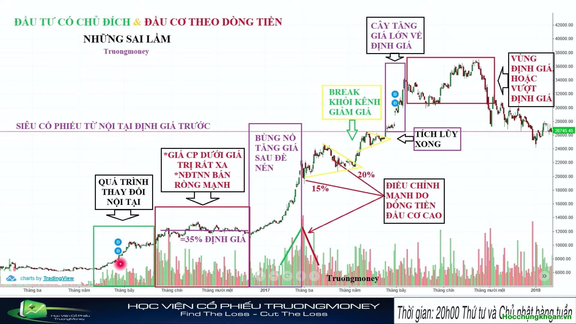 Video 17. Đầu tư có chủ đích và đầu cơ theo dòng tiền - Phần 1 - Ảnh 3
