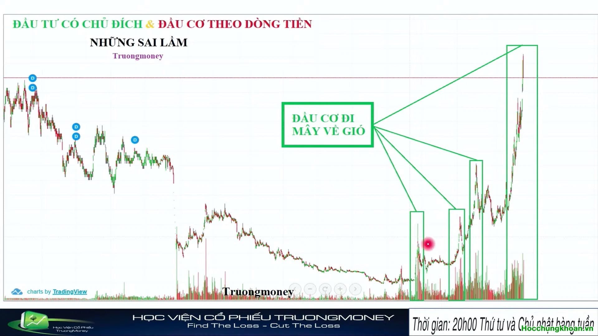 Video 17. Đầu tư có chủ đích và đầu cơ theo dòng tiền - Phần 1 - Ảnh 4