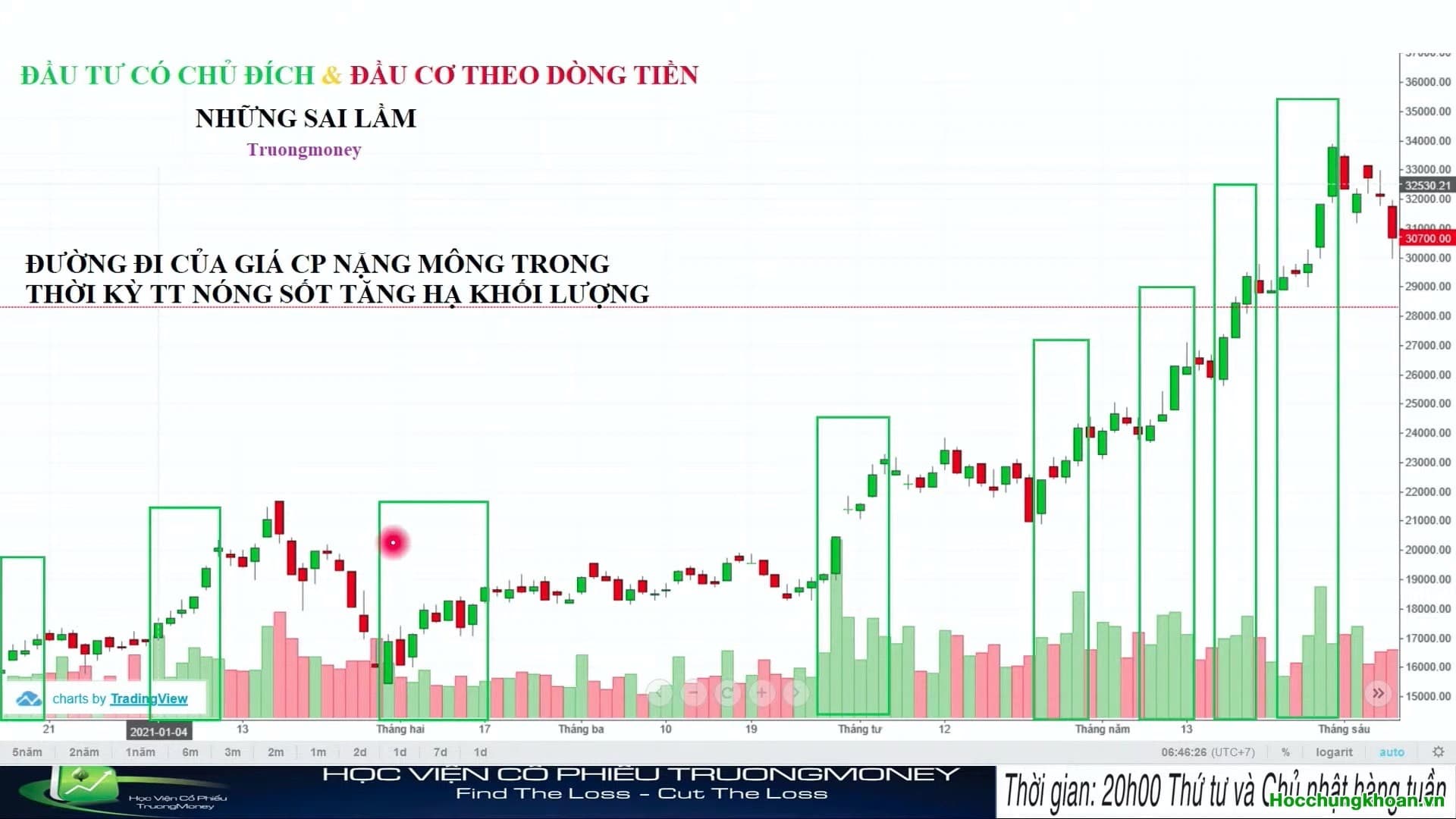 Video 17. Đầu tư có chủ đích và đầu cơ theo dòng tiền - Phần 1 - Ảnh 5