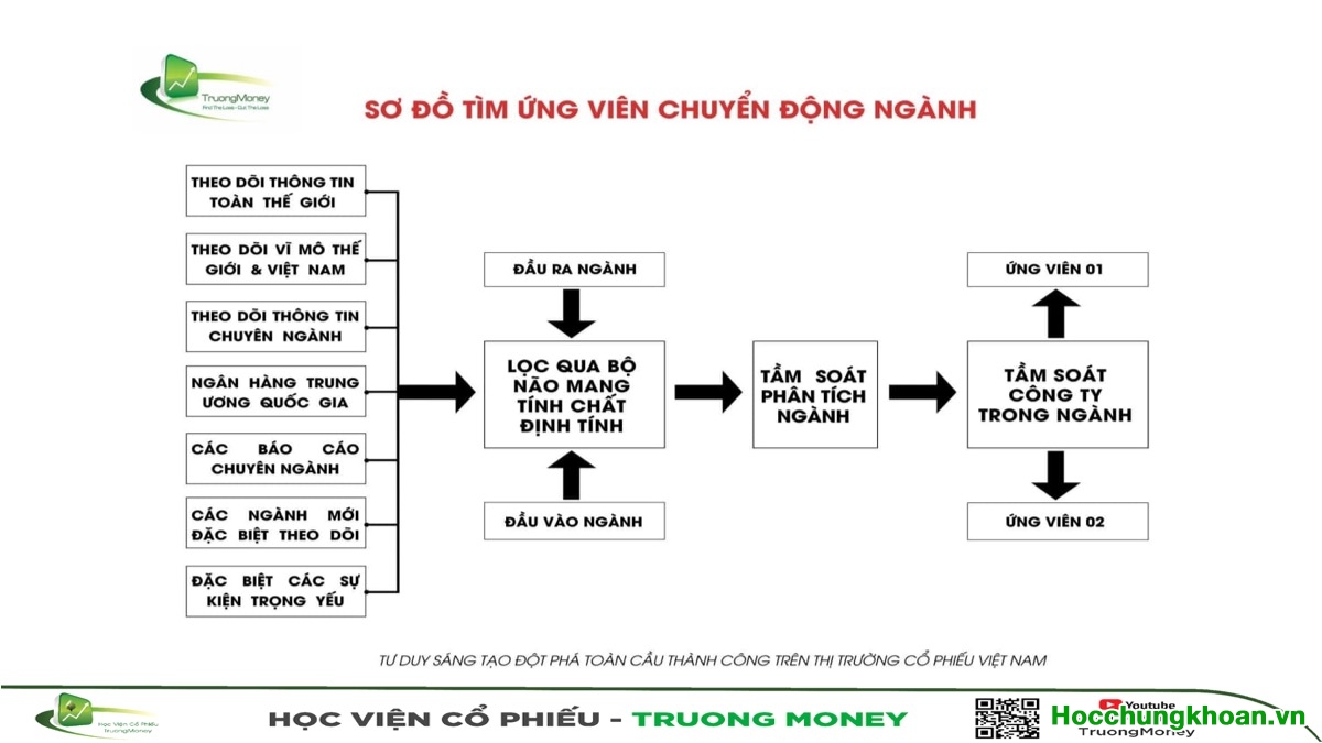 Video 24. TẦM SOÁT CỔ PHIẾU - PHẦN 4 - REVIEW SÁCH - Ảnh 4