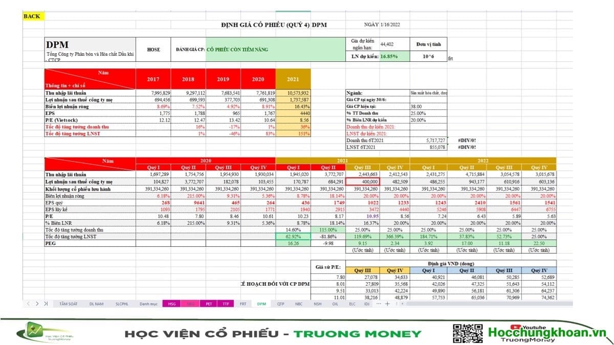 Video 25. TẦM SOÁT CỔ PHIẾU PHẦN 5 - Lập ma trận theo dõi & đầu tư - Ảnh 10