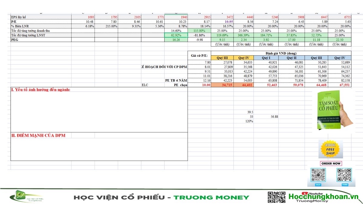 Video 25. TẦM SOÁT CỔ PHIẾU PHẦN 5 - Lập ma trận theo dõi & đầu tư - Ảnh 11