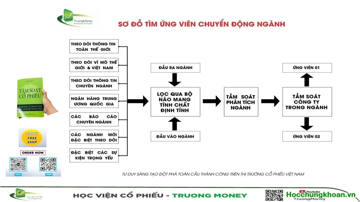 Video 25. TẦM SOÁT CỔ PHIẾU PHẦN 5 - Lập ma trận theo dõi & đầu tư - Ảnh 2