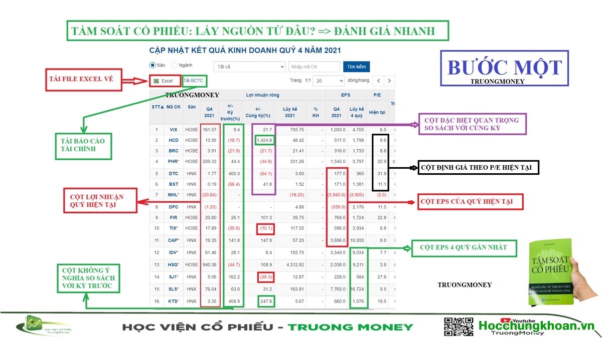 Video 25. TẦM SOÁT CỔ PHIẾU PHẦN 5 - Lập ma trận theo dõi & đầu tư - Ảnh 4