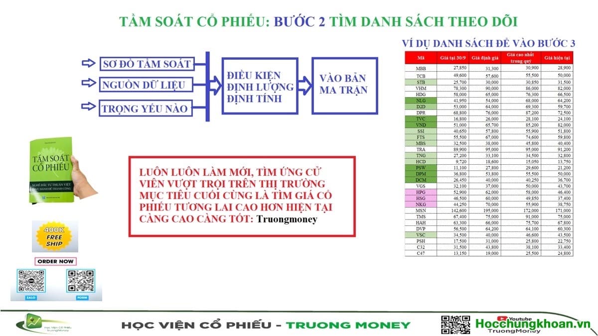 Video 25. TẦM SOÁT CỔ PHIẾU PHẦN 5 - Lập ma trận theo dõi & đầu tư - Ảnh 5