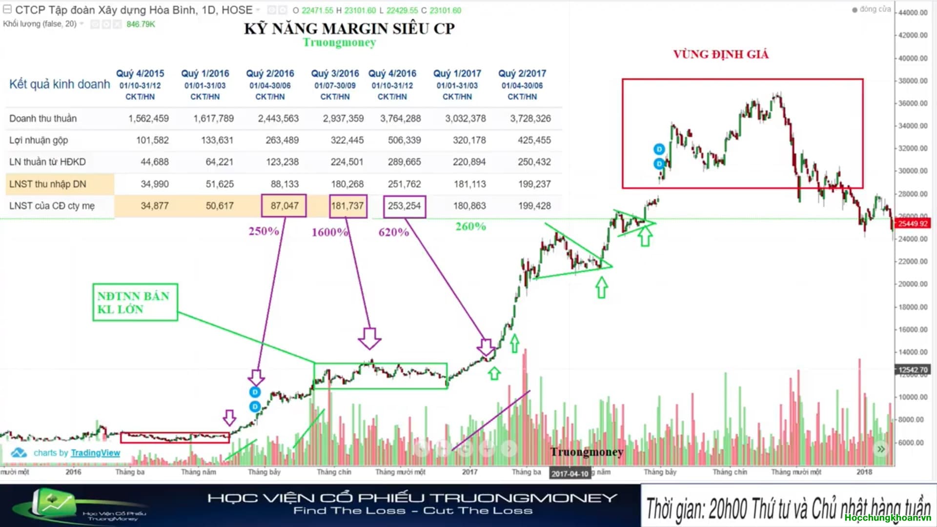 Video 4: KỸ NĂNG MARGIN - PHẦN 2 - Ảnh 2