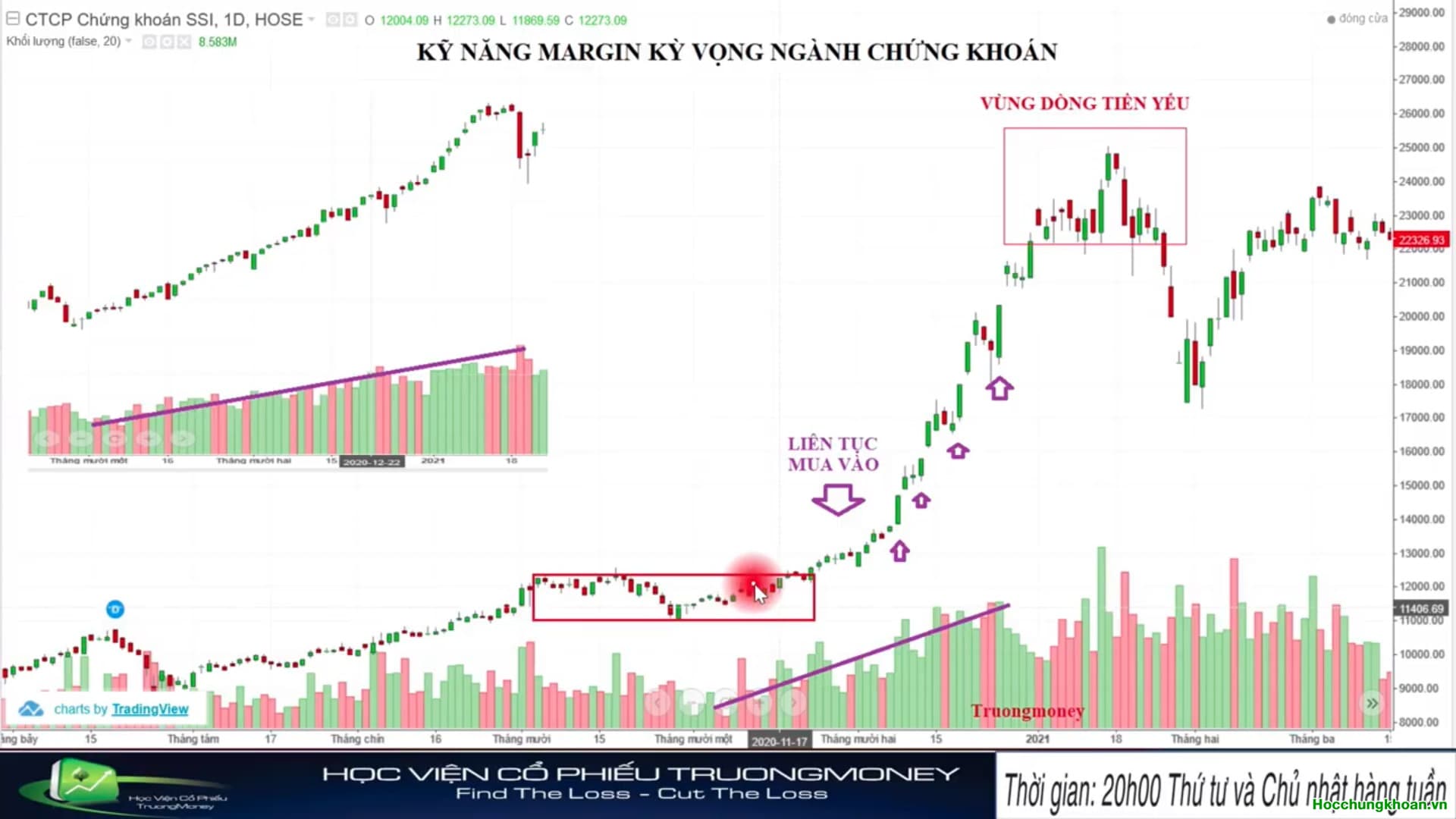 Video 4: KỸ NĂNG MARGIN - PHẦN 2 - Ảnh 3