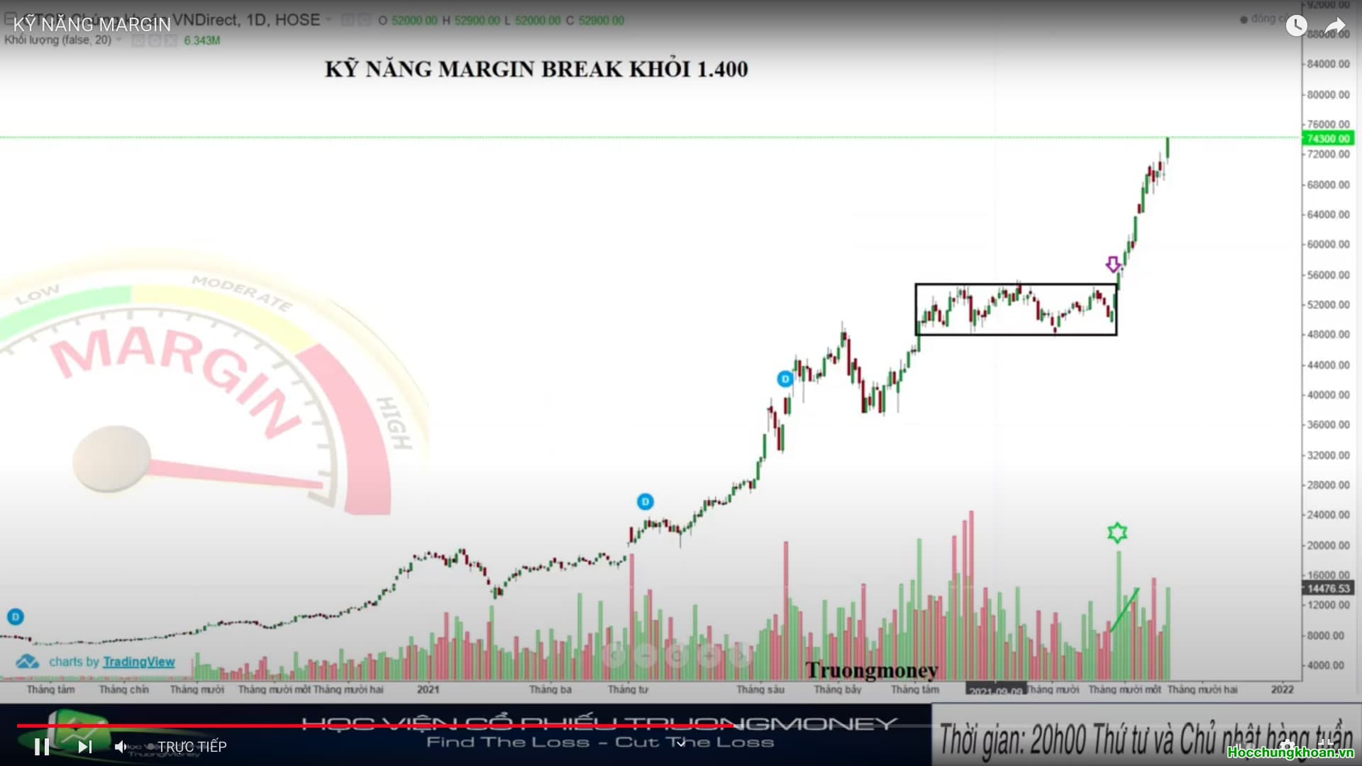 Video 4: KỸ NĂNG MARGIN - PHẦN 2 - Ảnh 4