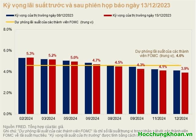 Video nội bộ: Thuyết đầu tư nội bộ dành cho nhà đầu tư chuyên nghiệp. Anh em tuyệt đối ứng dụng - Ảnh 1