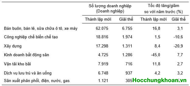 Video nội bộ: Thuyết đầu tư nội bộ dành cho nhà đầu tư chuyên nghiệp. Anh em tuyệt đối ứng dụng - Ảnh 13