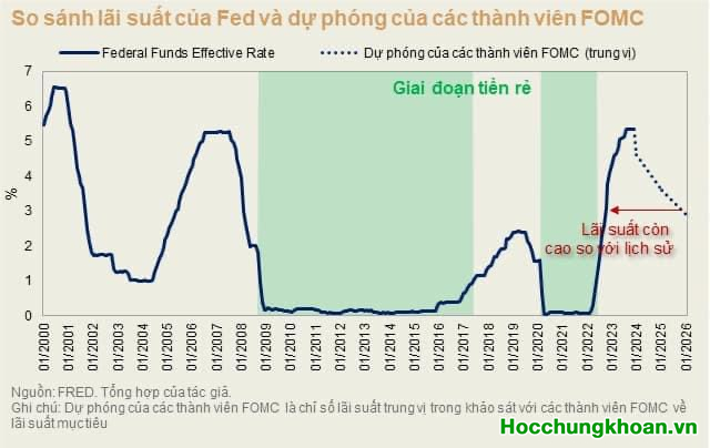 Video nội bộ: Thuyết đầu tư nội bộ dành cho nhà đầu tư chuyên nghiệp. Anh em tuyệt đối ứng dụng - Ảnh 2