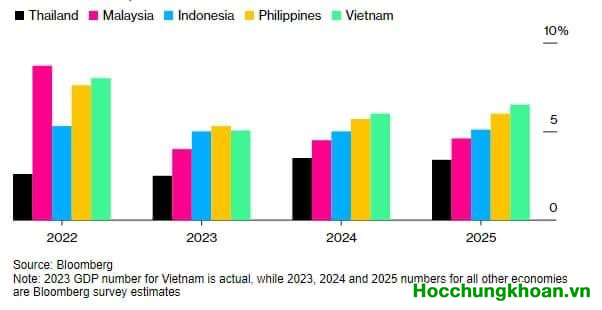 Video nội bộ: Thuyết đầu tư nội bộ dành cho nhà đầu tư chuyên nghiệp. Anh em tuyệt đối ứng dụng - Ảnh 3