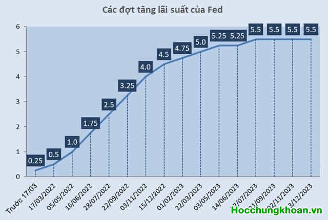 Video nội bộ: Thuyết đầu tư nội bộ dành cho nhà đầu tư chuyên nghiệp. Anh em tuyệt đối ứng dụng - Ảnh 6