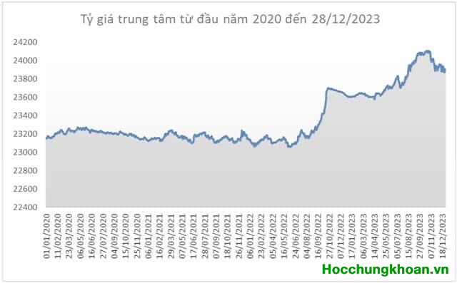 Video nội bộ: Thuyết đầu tư nội bộ dành cho nhà đầu tư chuyên nghiệp. Anh em tuyệt đối ứng dụng - Ảnh 8
