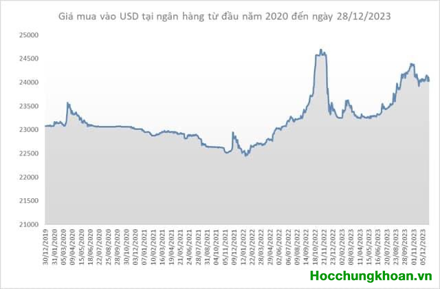 Video nội bộ: Thuyết đầu tư nội bộ dành cho nhà đầu tư chuyên nghiệp. Anh em tuyệt đối ứng dụng - Ảnh 9