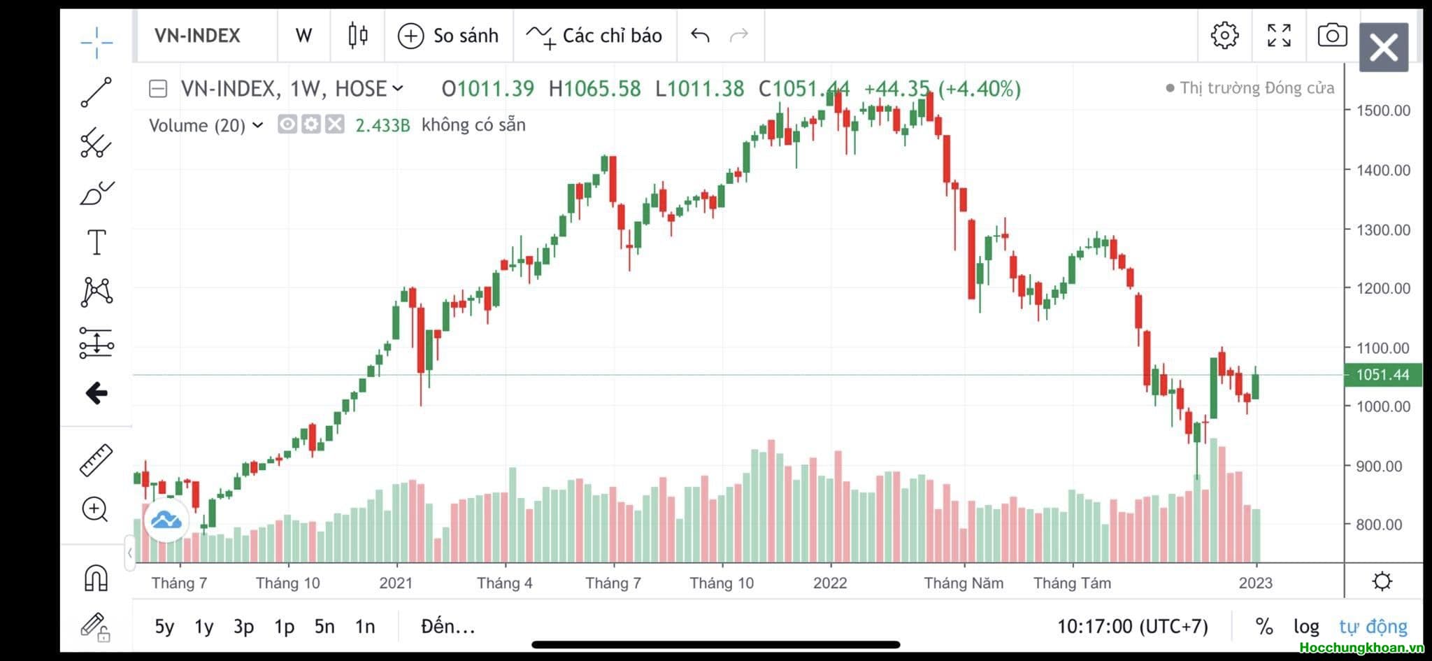 VN-Index tạo nền rất vững chắc - Ảnh 1