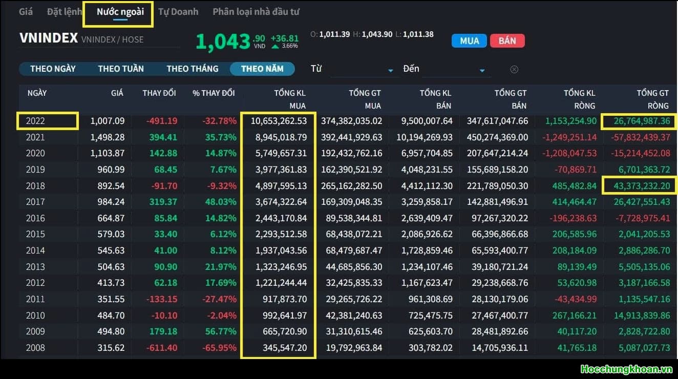 VN-Index tạo nền rất vững chắc - Ảnh 2