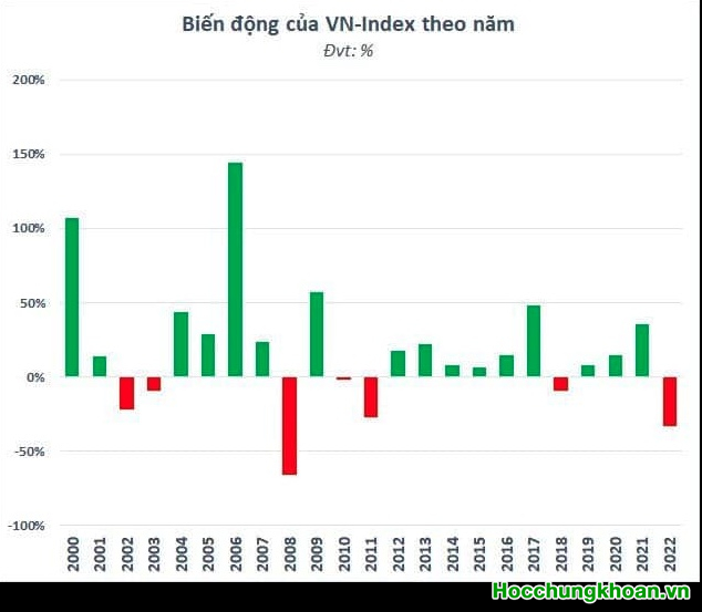 VN-Index tạo nền rất vững chắc - Ảnh 3