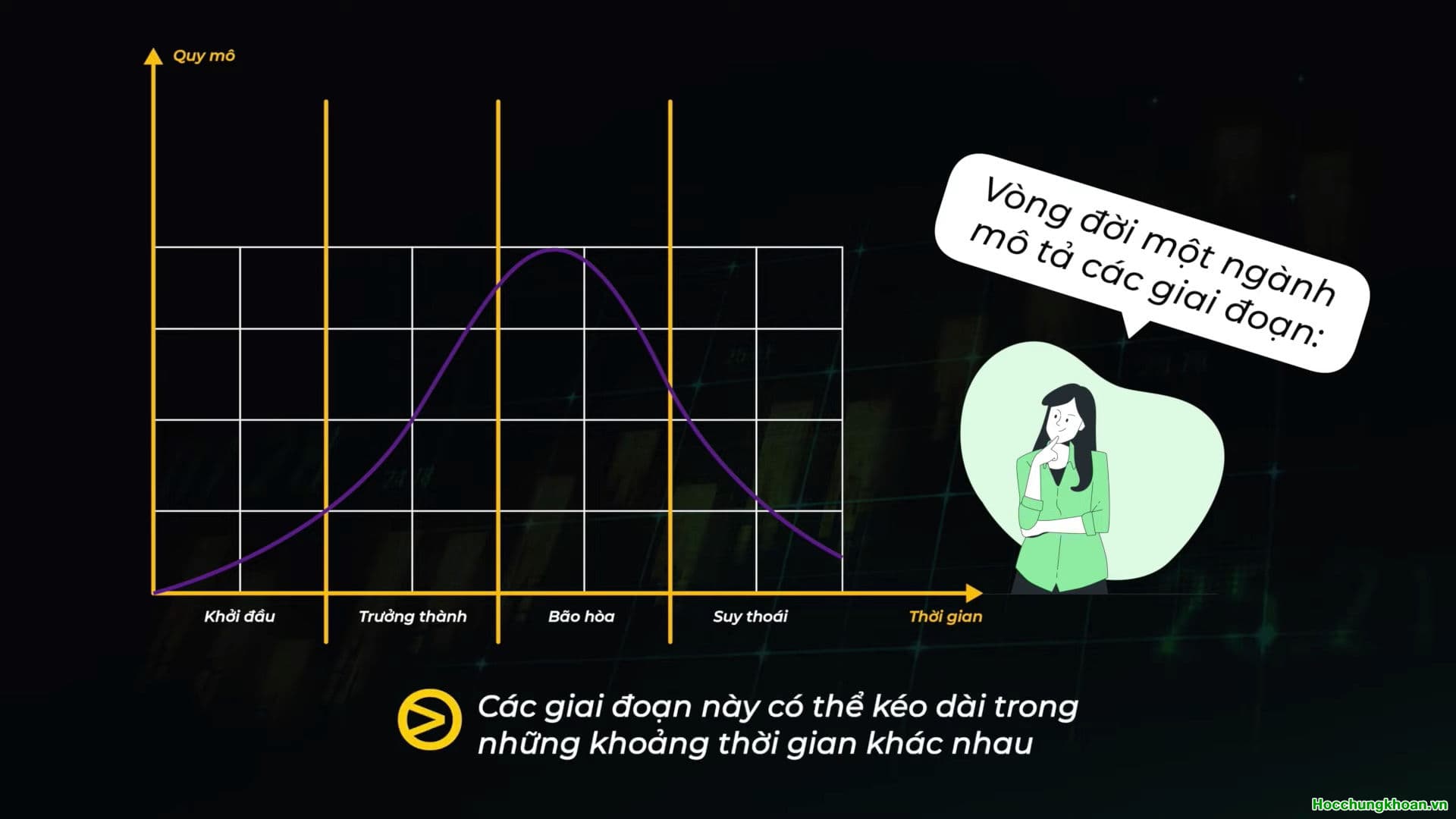 VÒNG ĐỜI CỦA NGÀNH - Ảnh 1